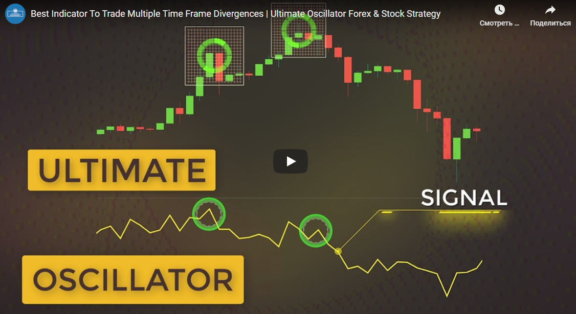 Ultimate Oscillator Secrets: How to Trade Multiple Time Frame Divergences (Forex & Stocks Strategy)|11:47