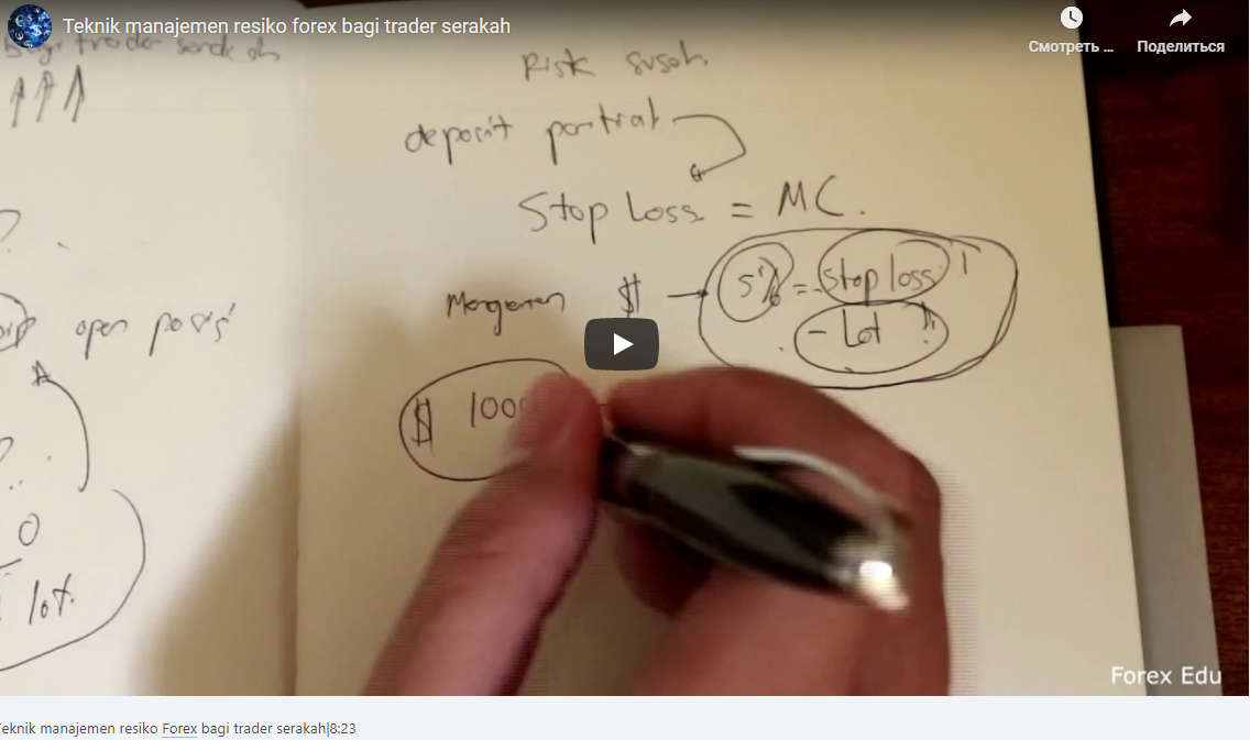 Teknik manajemen resiko Forex bagi trader serakah|8:23