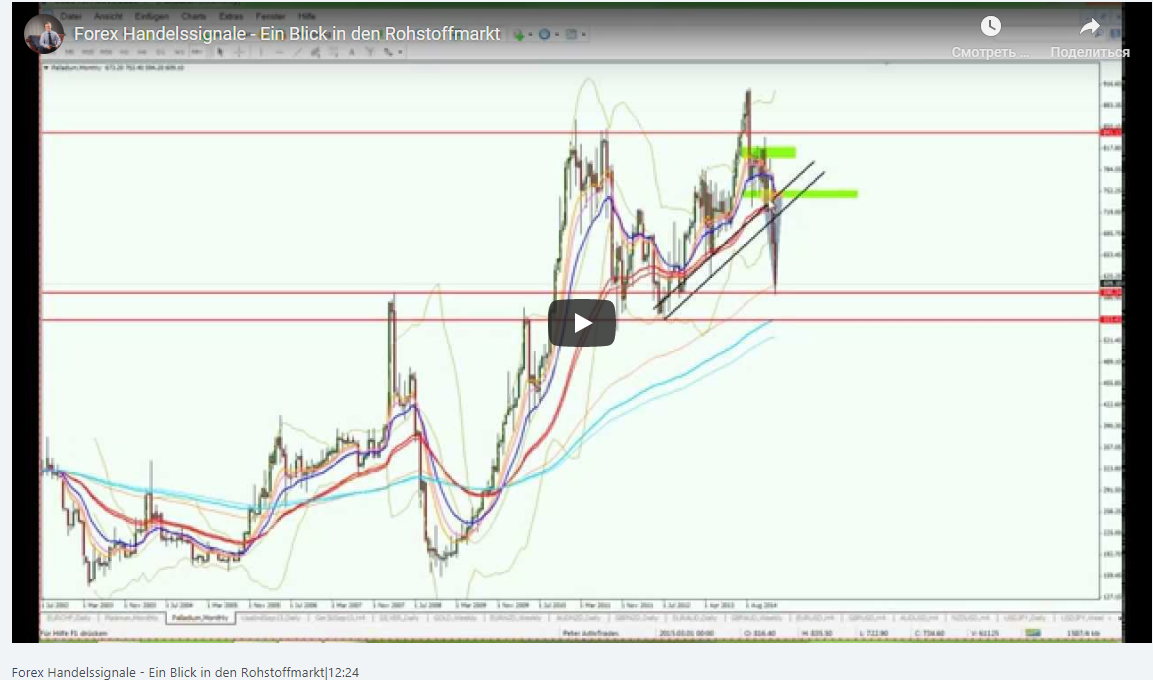 Forex Handelssignale - Ein Blick in den Rohstoffmarkt|12:24