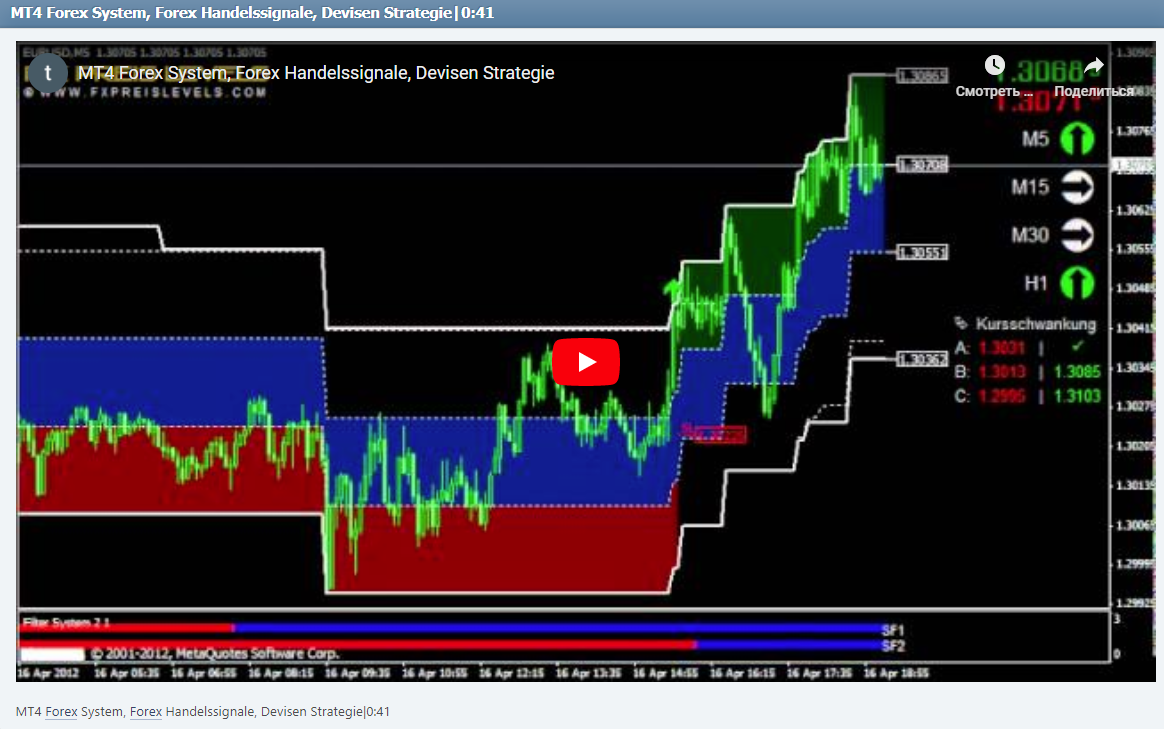 MT4 Forex System, Forex Handelssignale, Devisen Strategie|0:41
