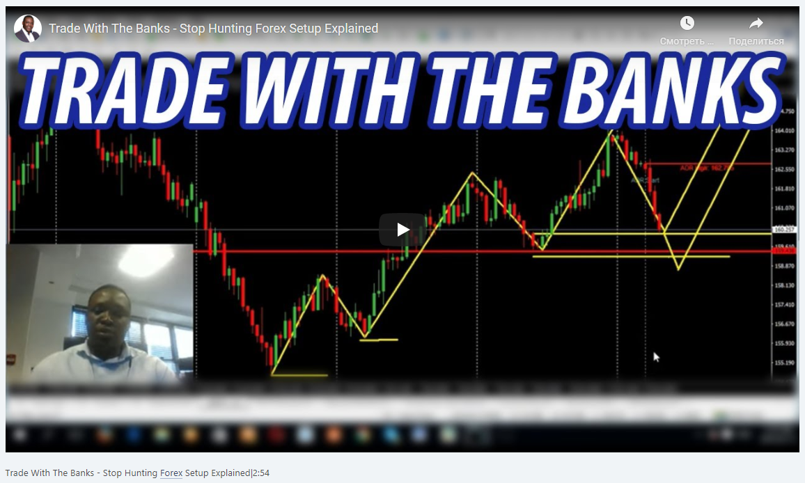 Trade With The Banks - Stop Hunting Forex Setup Explained|2:54