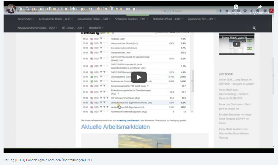 Der Tag [HOST] Handelssignale nach den Übertreibungen|11:11