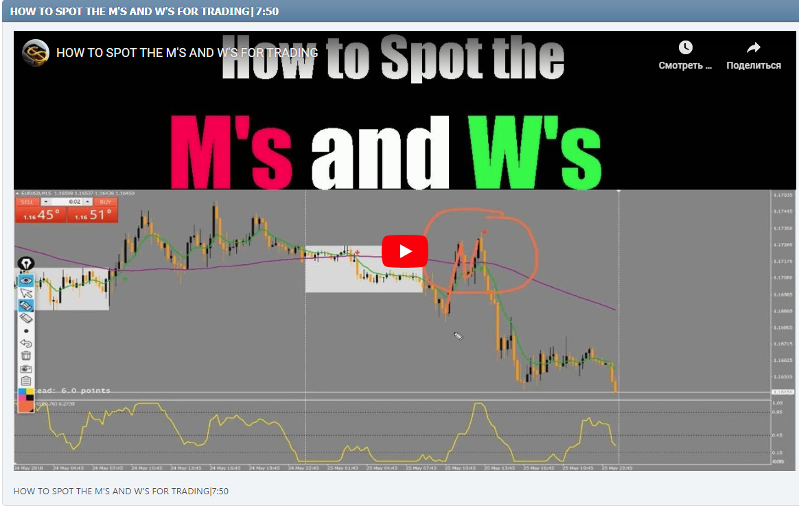 HOW TO SPOT THE M'S AND W'S FOR TRADING|7:50