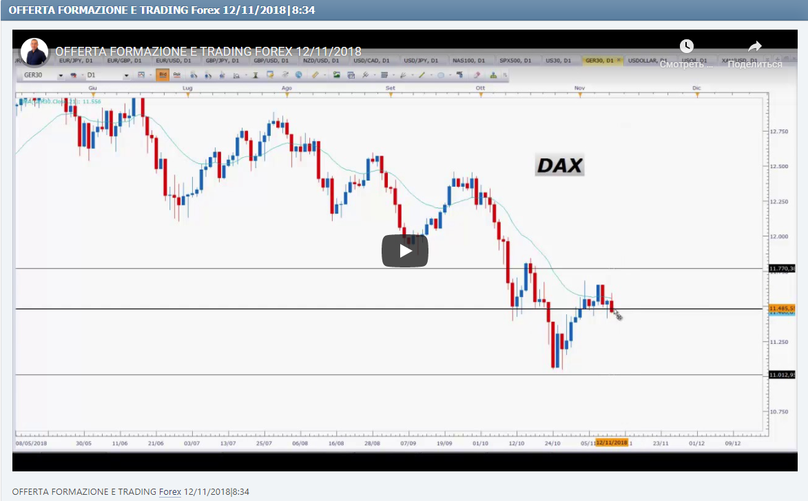 OFFERTA FORMAZIONE E TRADING Forex 12/11/2018|8:34