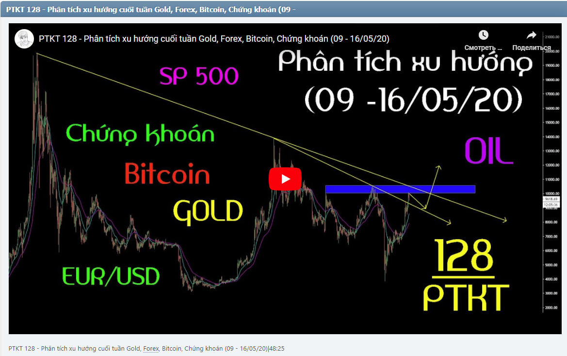 PTKT 128 - Phân tích xu hướng cuối tuần Gold, Forex, Bitcoin, Chứng khoán (09 - 16/05/20)|48:25