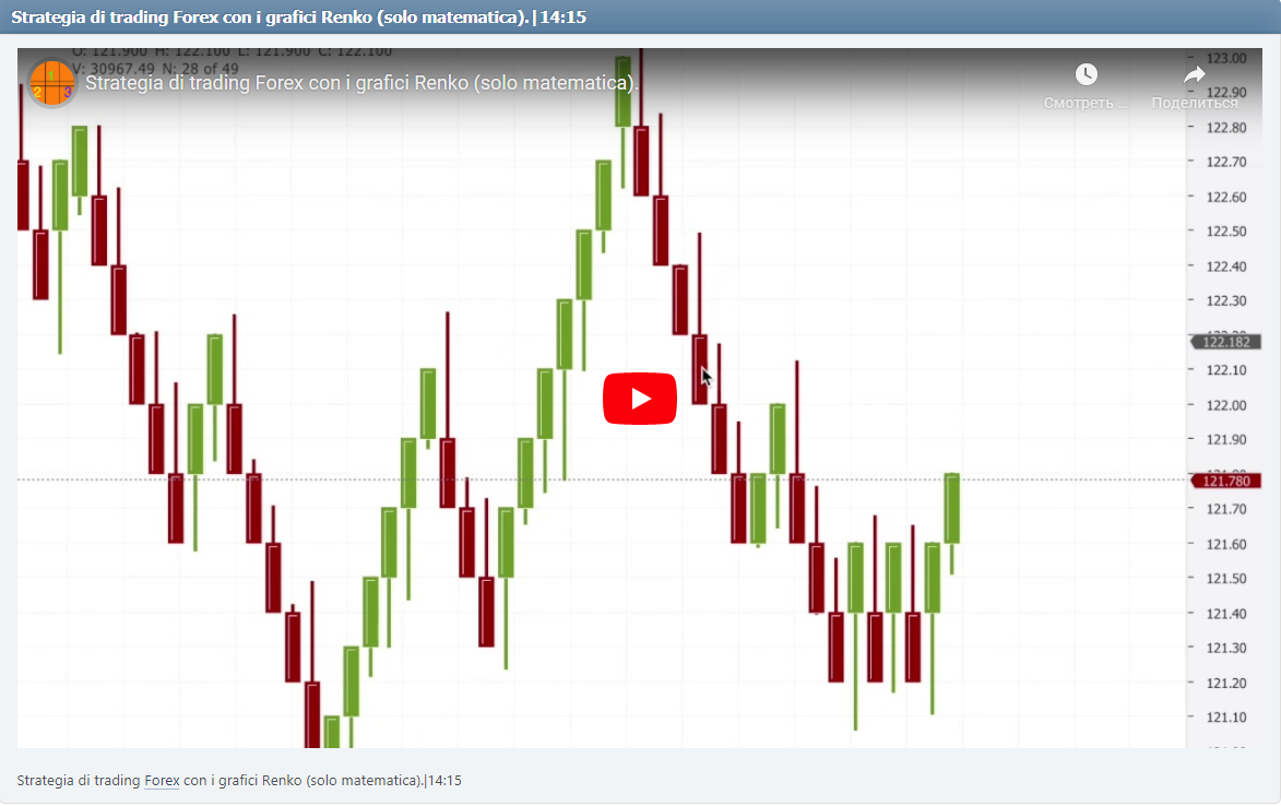 Strategia di trading Forex con i grafici Renko (solo matematica).|14:15
