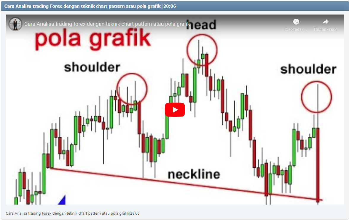Cara Analisa trading Forex dengan teknik chart pattern atau pola grafik|28:06