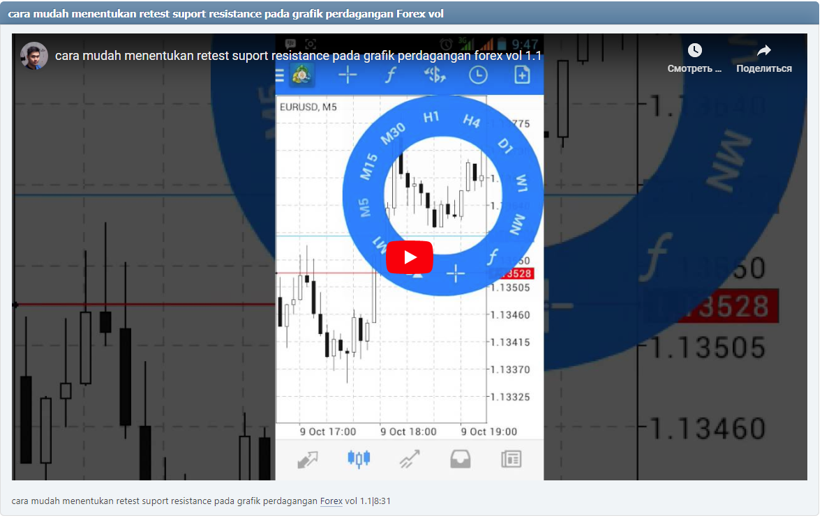 cara mudah menentukan retest suport resistance pada grafik perdagangan Forex vol 1.1|8:31