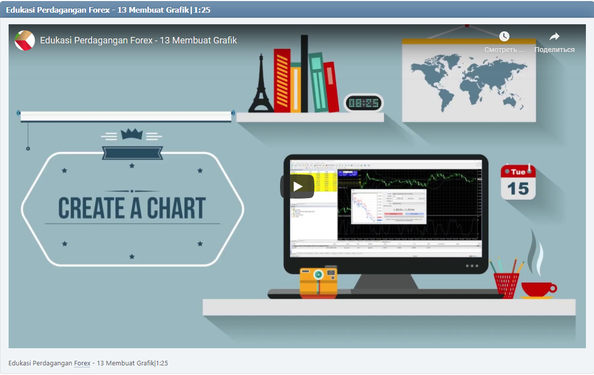 Edukasi Perdagangan Forex - 13 Membuat Grafik|1:25