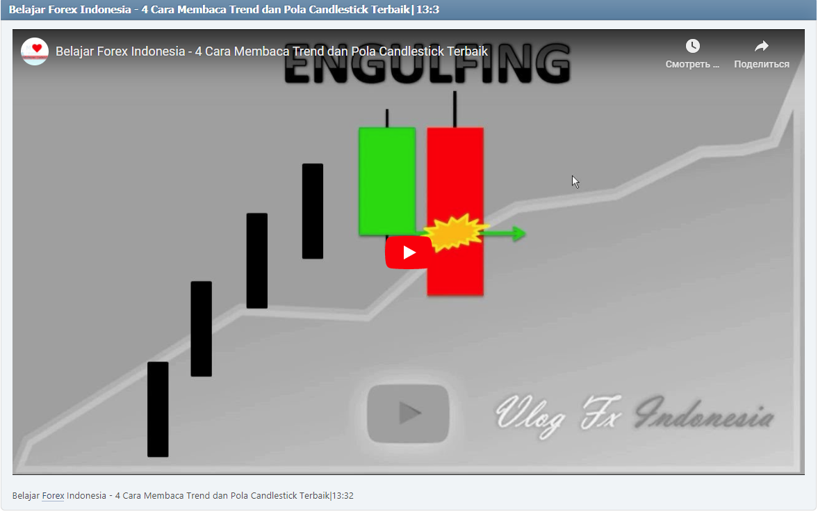 Belajar Forex Indonesia - 4 Cara Membaca Trend dan Pola Candlestick Terbaik|13:32