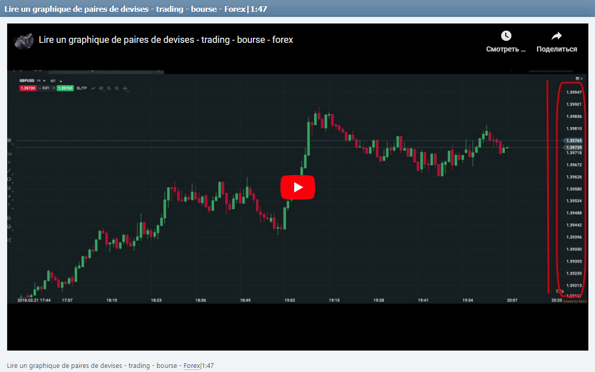 Lire un graphique de paires de devises - trading - bourse - Forex|1:47