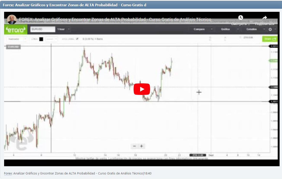 Forex: Analizar Gráficos y Encontrar Zonas de ALTA Probabilidad - Curso Gratis de Análisis Técnico|18:40