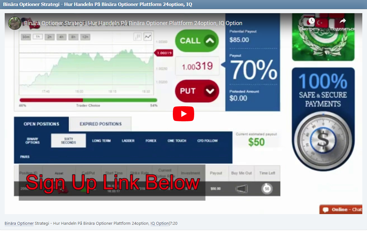 Binära Optioner Strategi - Hur Handeln På Binära Optioner Plattform 24option, IQ Option|7:20