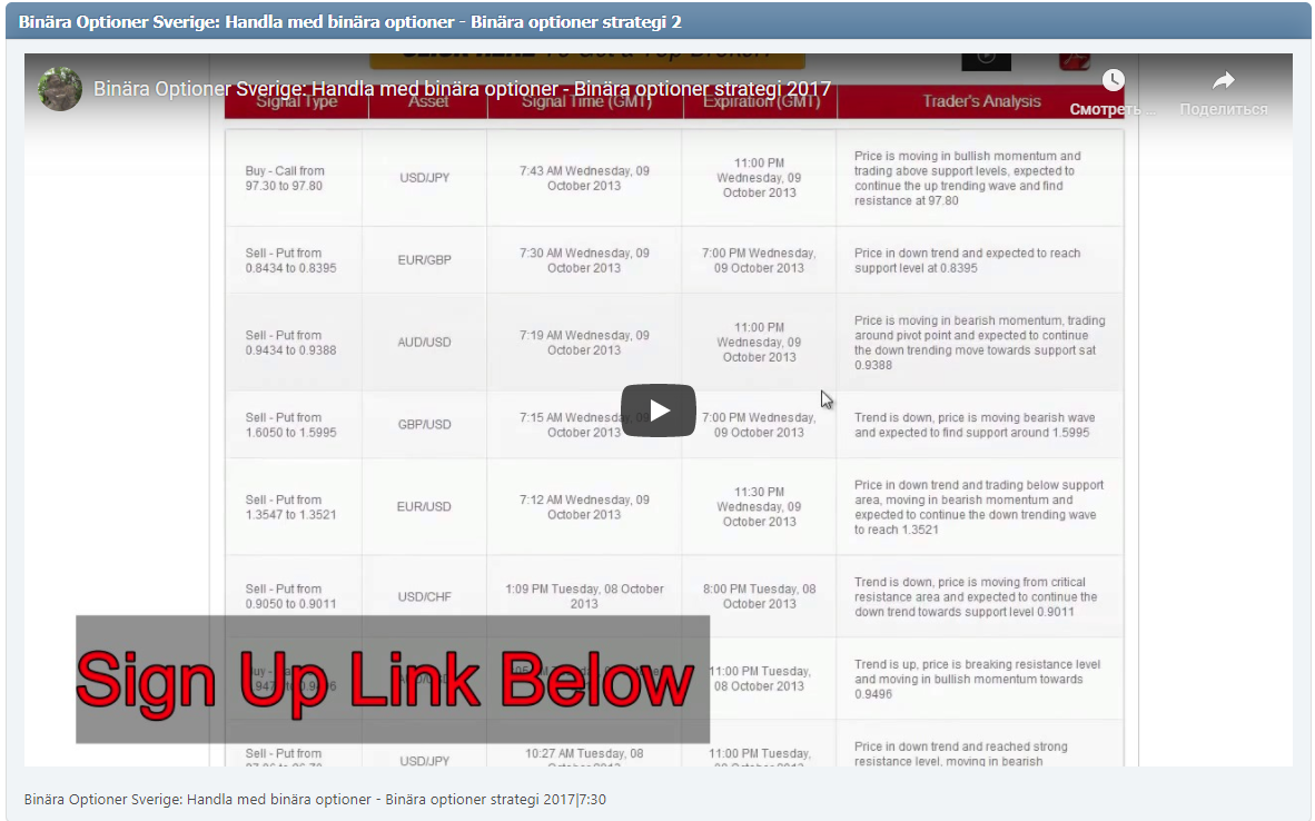 Binära Optioner Sverige: Handla med binära optioner - Binära optioner strategi 2017|7:30