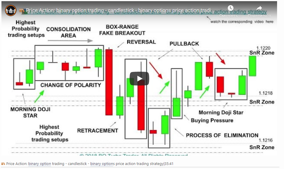 ? Price Action: binary option trading - candlestick - binary options price action trading strategy|35:41