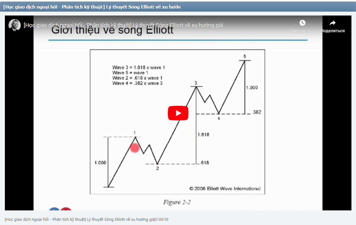 [Học giao dịch ngoại hối - Phân tích kỹ thuật] Lý thuyết Sóng Elliott về xu hướng giá|1:30:10