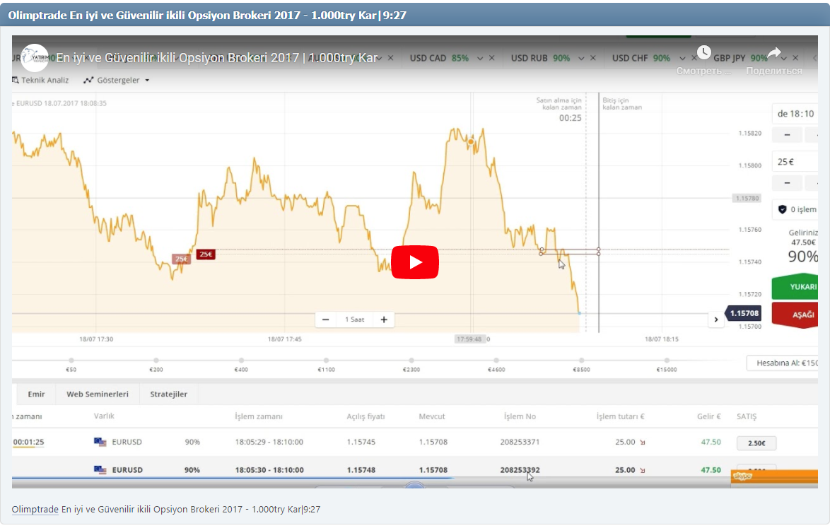 Olimptrade En iyi ve Güvenilir ikili Opsiyon Brokeri 2017 - 1.000try Kar|9:27