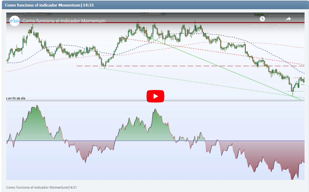 Como funciona el indicador Momentum|14:31
