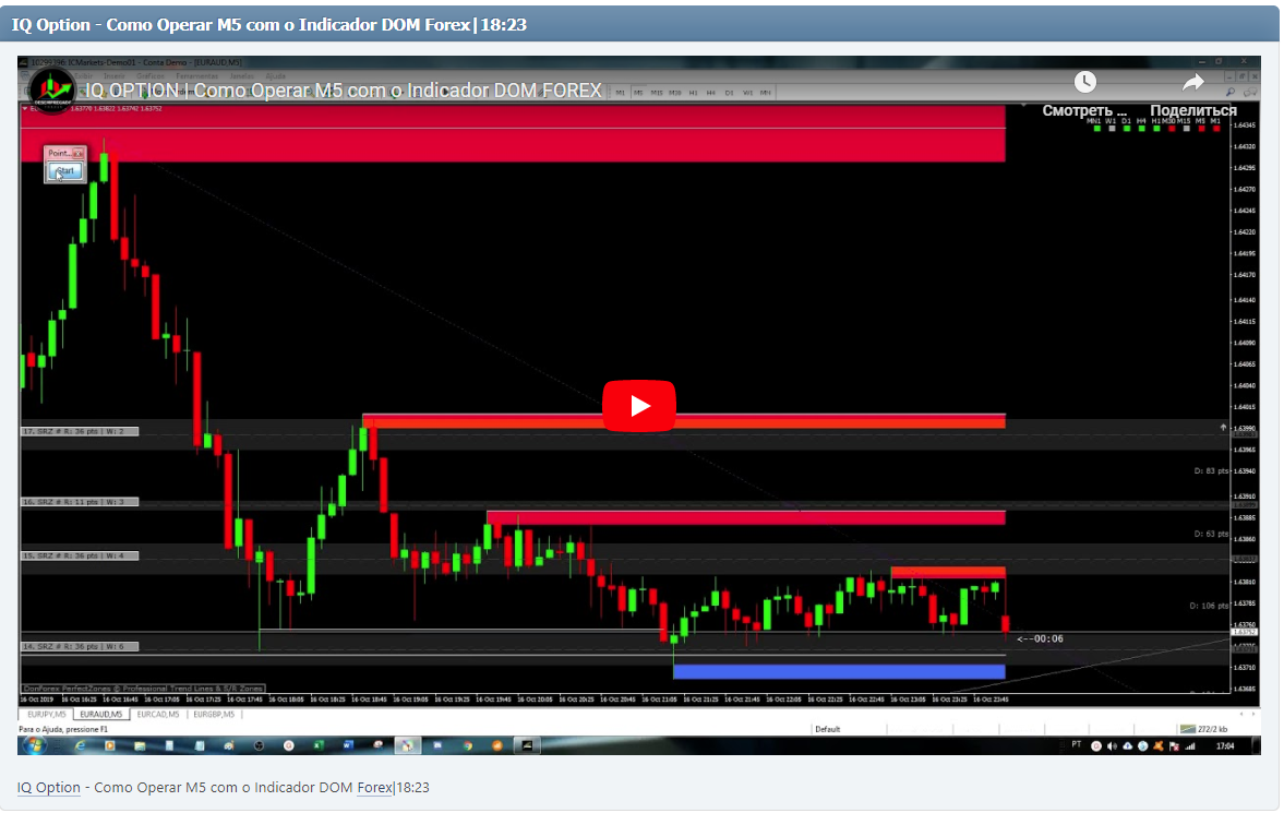 IQ Option - Como Operar M5 com o Indicador DOM Forex|18:23
