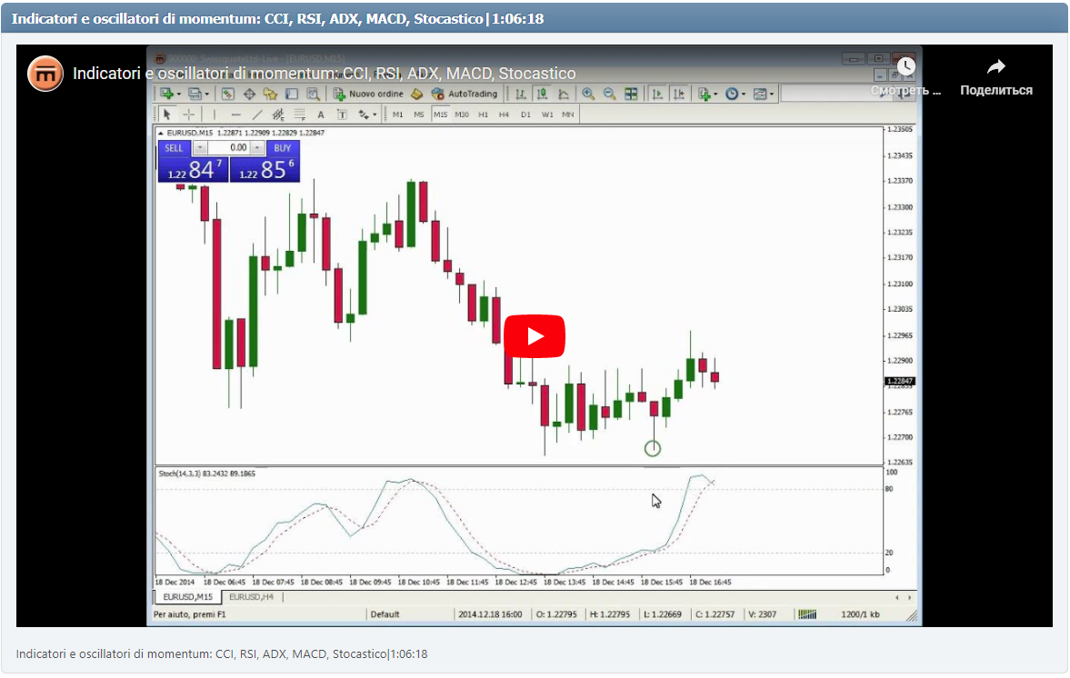 Indicatori e oscillatori di momentum: CCI, RSI, ADX, MACD, Stocastico|1:06:18