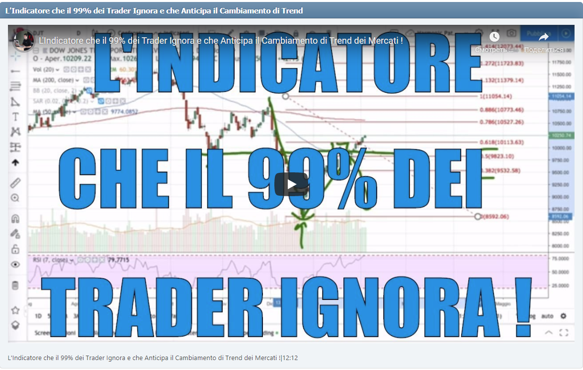 L'Indicatore che il 99% dei Trader Ignora e che Anticipa il Cambiamento di Trend dei Mercati !|12:12