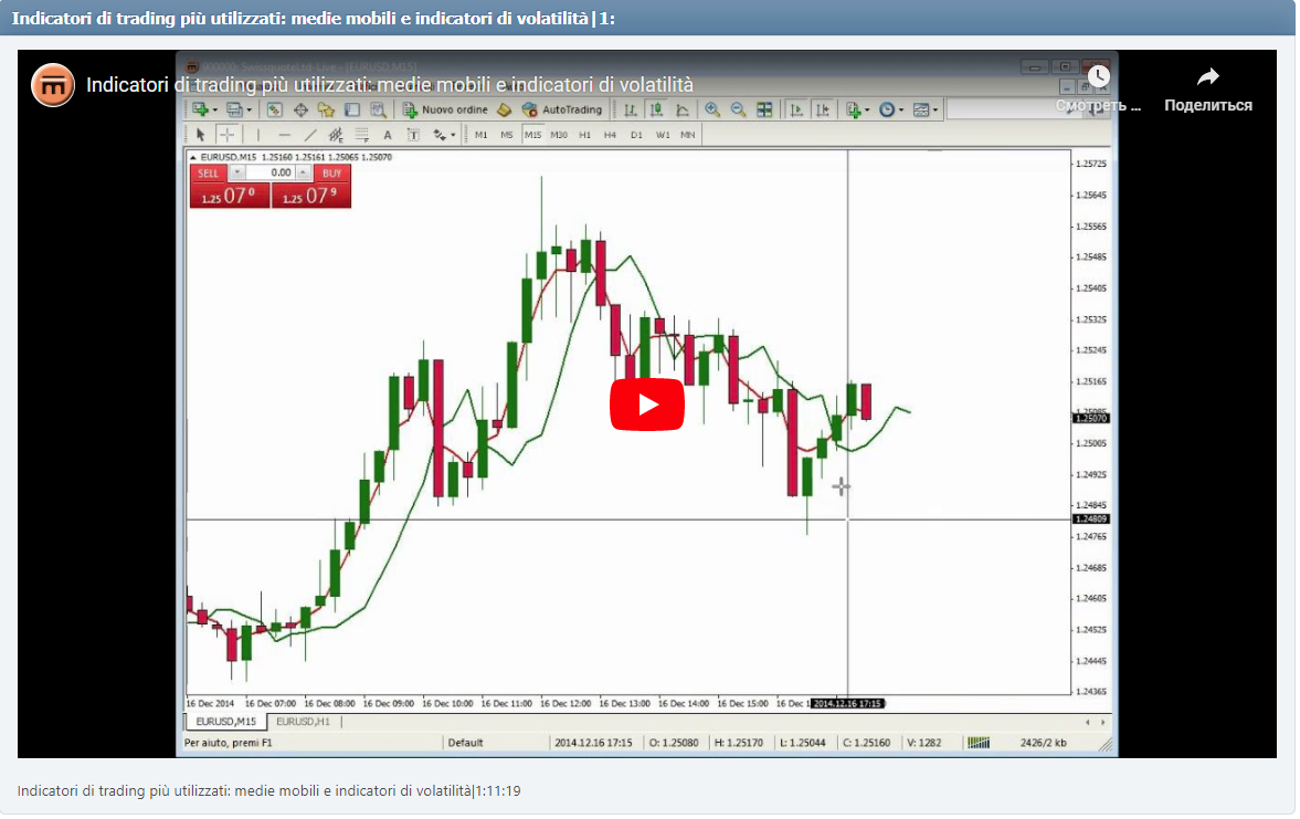 Indicatori di trading più utilizzati: medie mobili e indicatori di volatilità|1:11:19