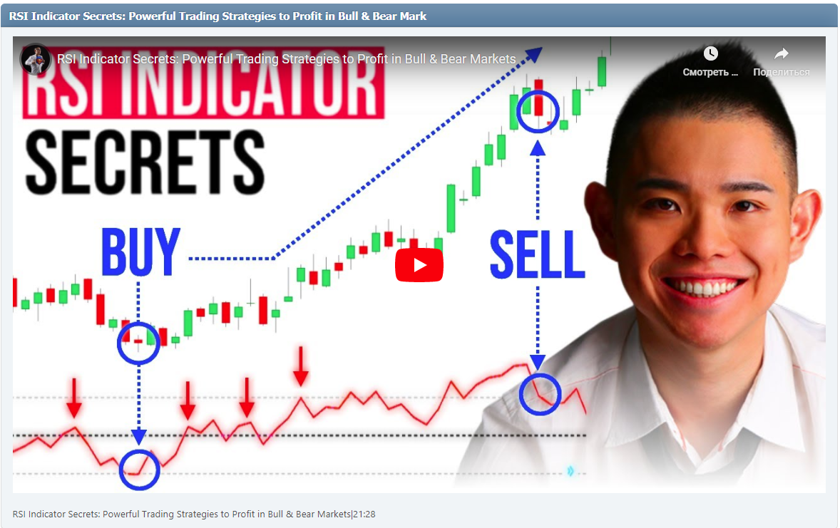 RSI Indicator Secrets: Powerful Trading Strategies to Profit in Bull & Bear Markets|21:28