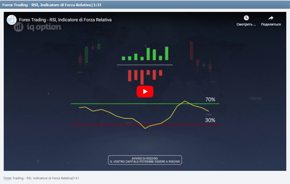 Forex Trading - RSI, Indicatore di Forza Relativa|1:31