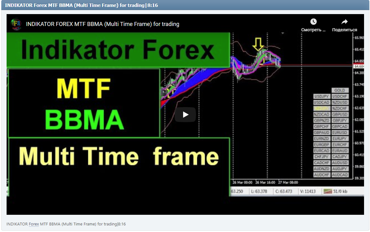 INDIKATOR Forex MTF BBMA (Multi Time Frame) for trading|8:16