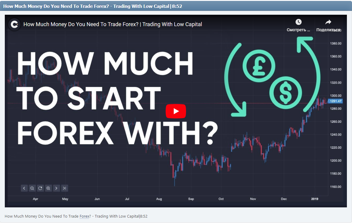 How Much Money Do You Need To Trade Forex? - Trading With Low Capital|8:52