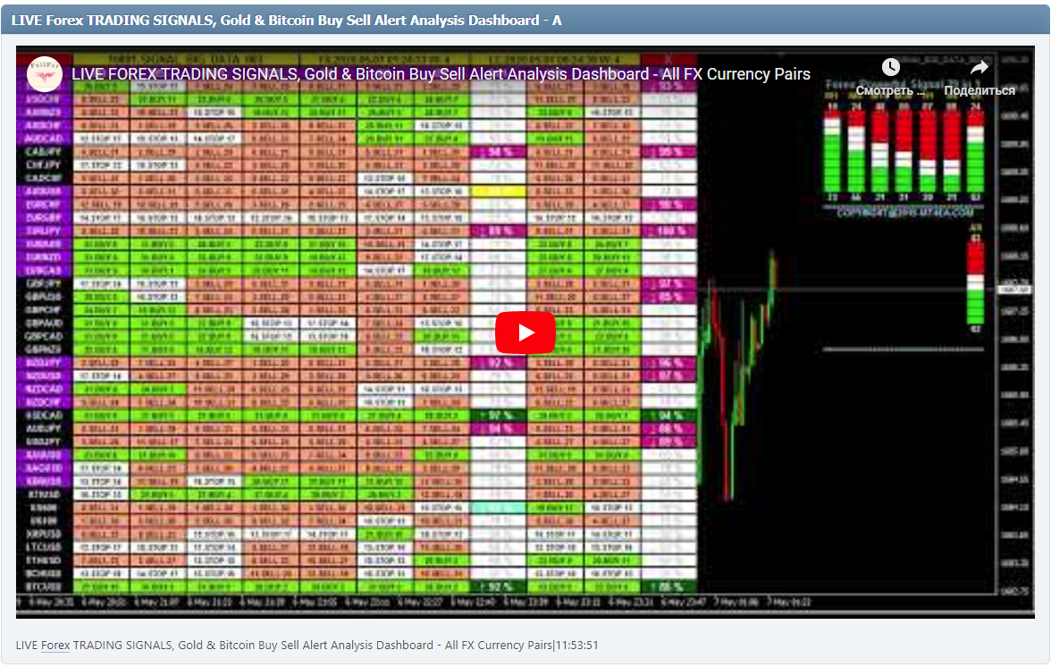 LIVE Forex TRADING SIGNALS, Gold & Bitcoin Buy Sell Alert Analysis Dashboard - All FX Currency Pairs|11:53:51
