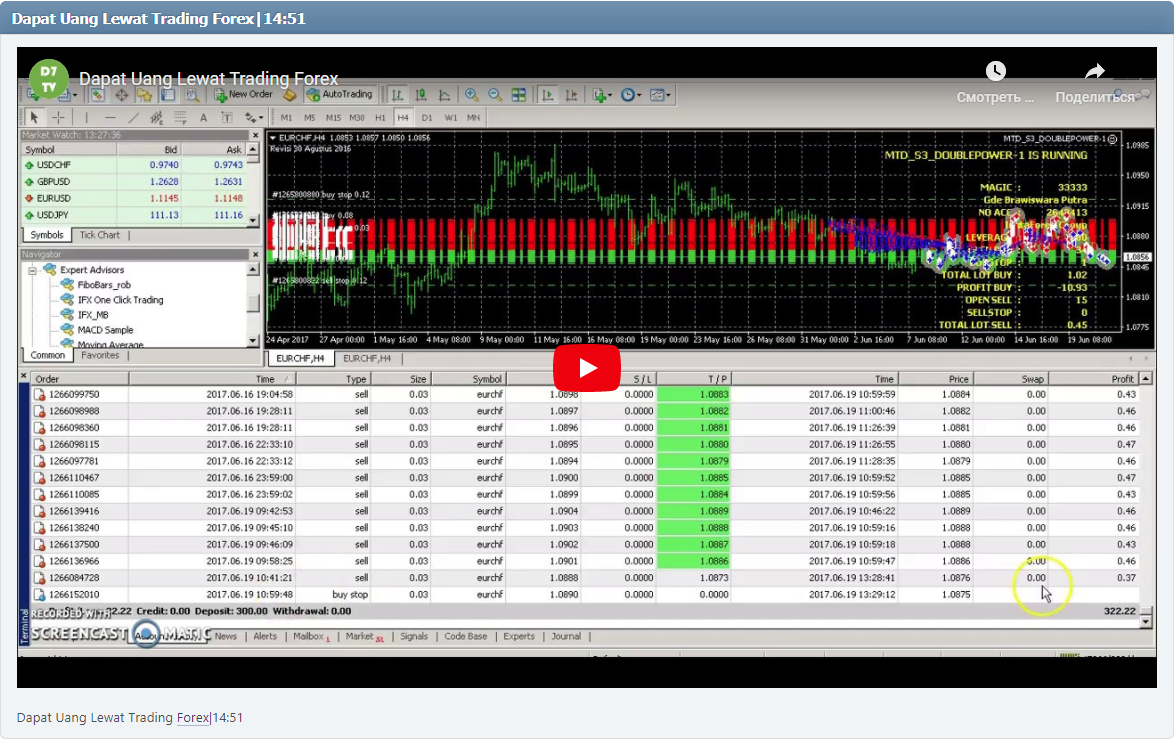 Dapat Uang Lewat Trading Forex|14:51