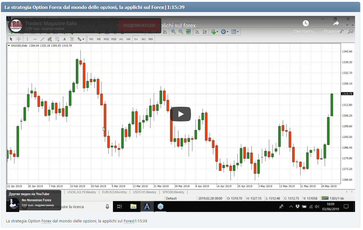 La strategia Option Forex dal mondo delle opzioni, la applichi sul Forex|1:15:39
