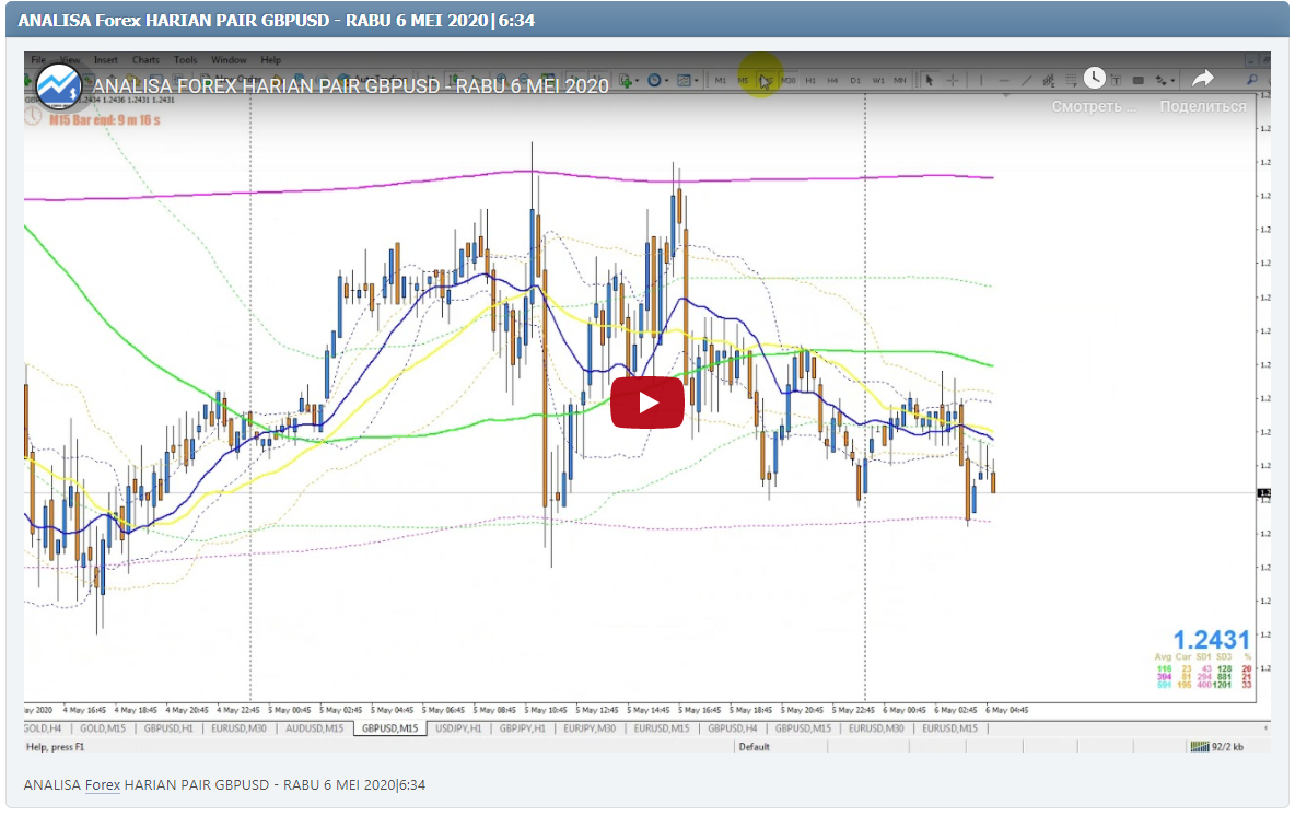 ANALISA Forex HARIAN PAIR GBPUSD - RABU 6 MEI 2020|6:34