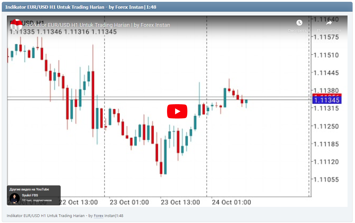 Indikator EUR/USD H1 Untuk Trading Harian - by Forex Instan|1:48