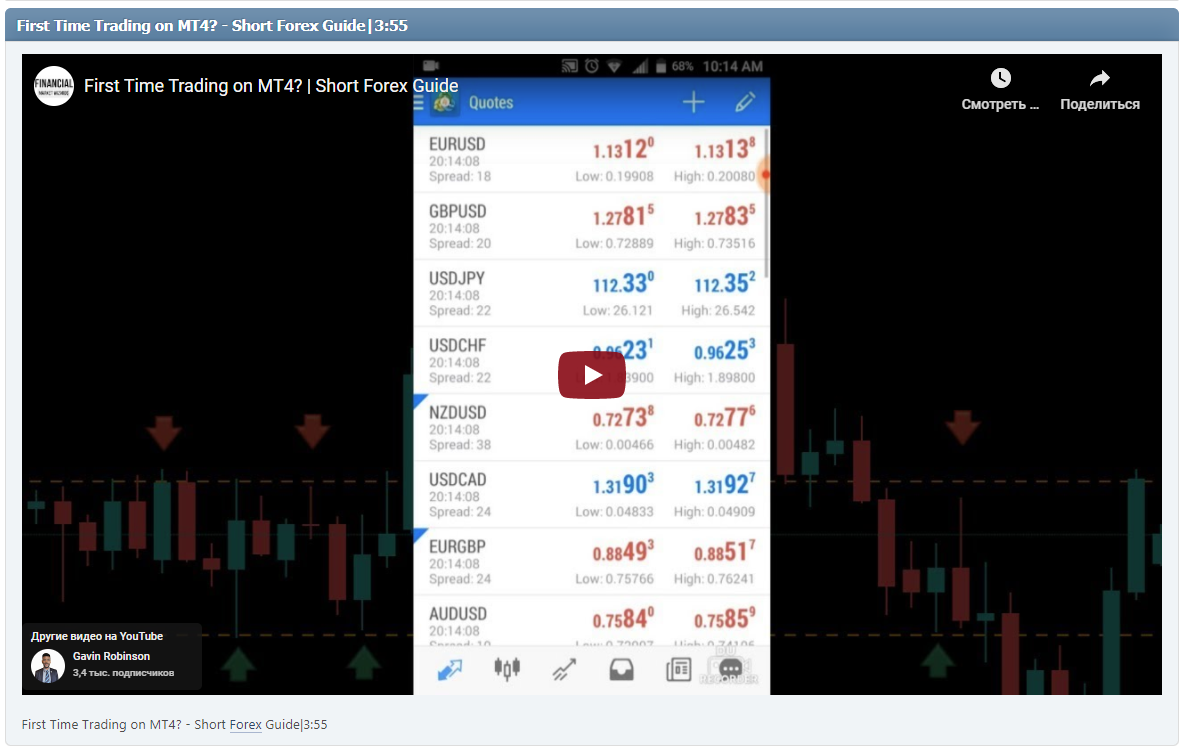 First Time Trading on MT4? - Short Forex Guide|3:55