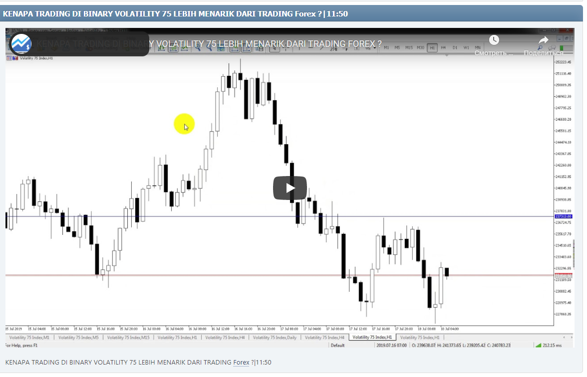 KENAPA TRADING DI BINARY VOLATILITY 75 LEBIH MENARIK DARI TRADING Forex ?|11:50