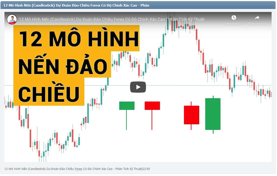 12 Mô Hình Nến (Candlestick) Dự Đoán Đảo Chiều Forex Có Độ Chính Xác Cao - Phân Tích Kỹ Thuật|22:59