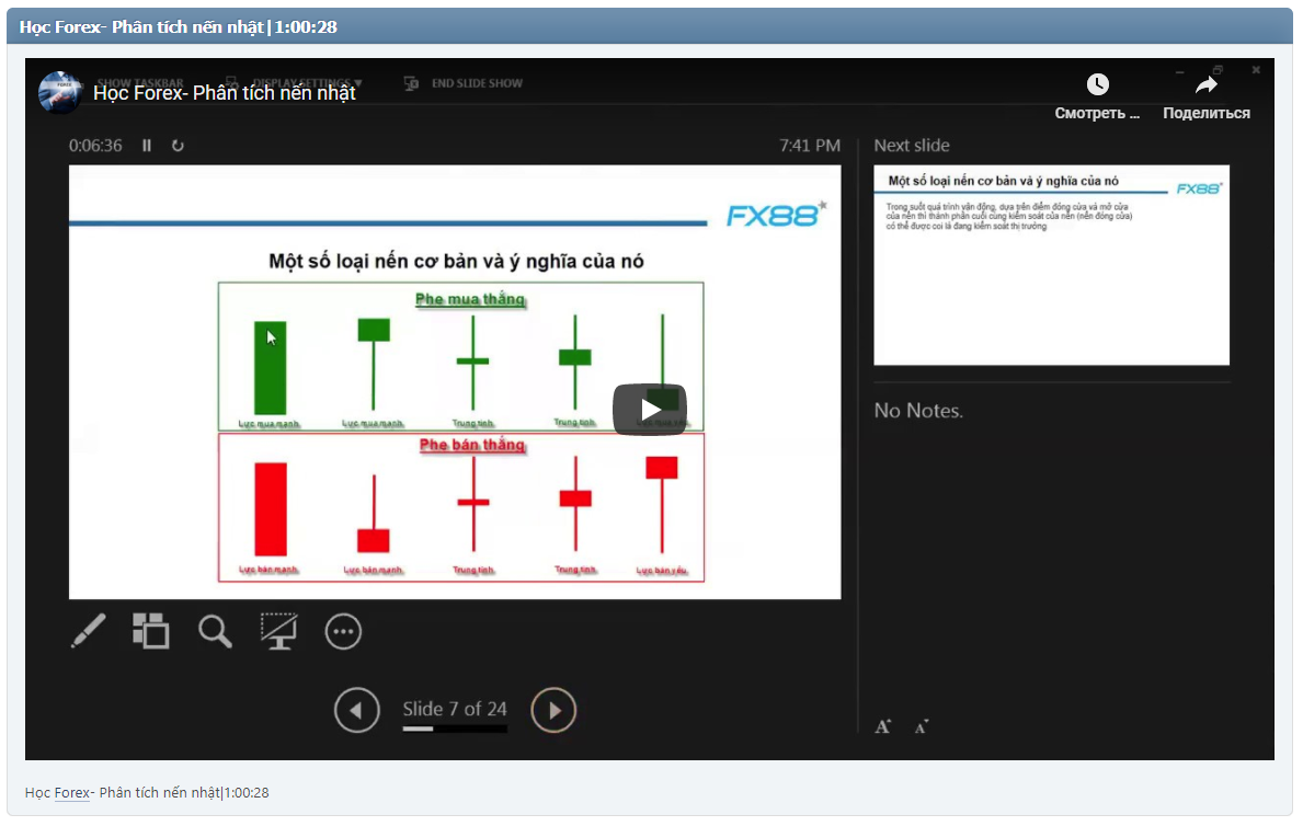 Học Forex- Phân tích nến nhật|1:00:28