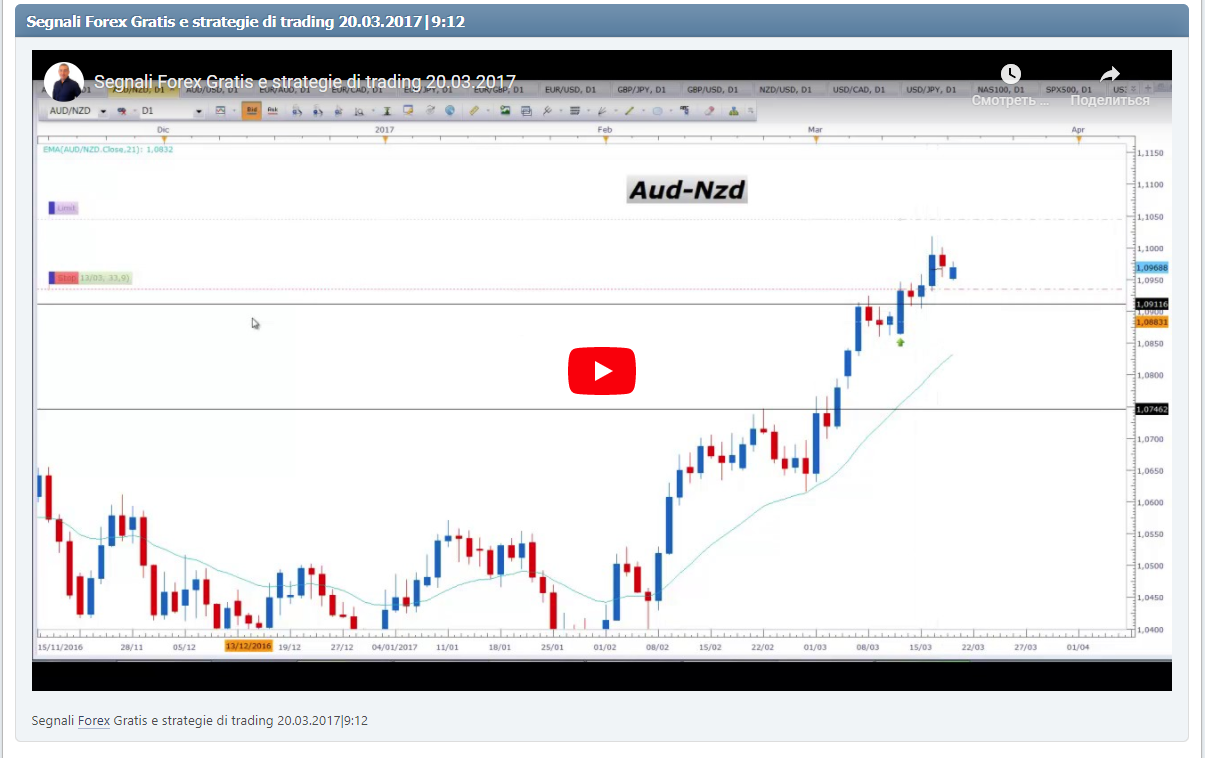 Segnali Forex Gratis e strategie di trading 20.03.2017|9:12