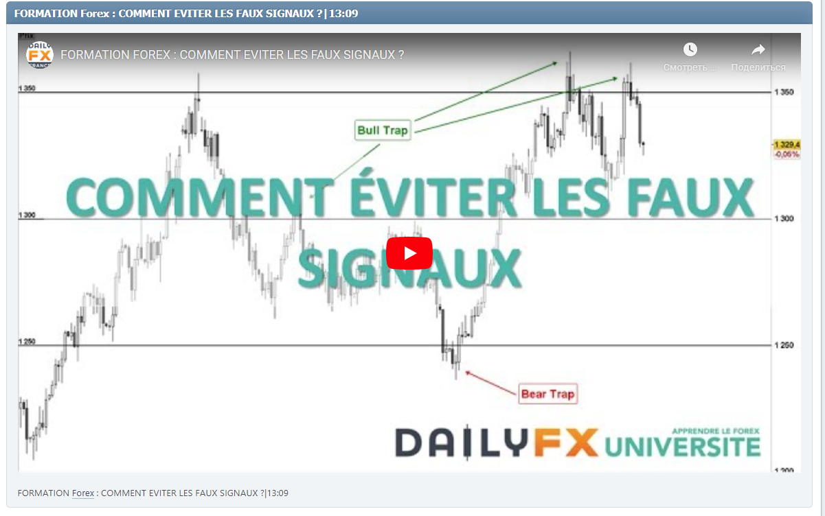 FORMATION Forex : COMMENT EVITER LES FAUX SIGNAUX ?|13:09