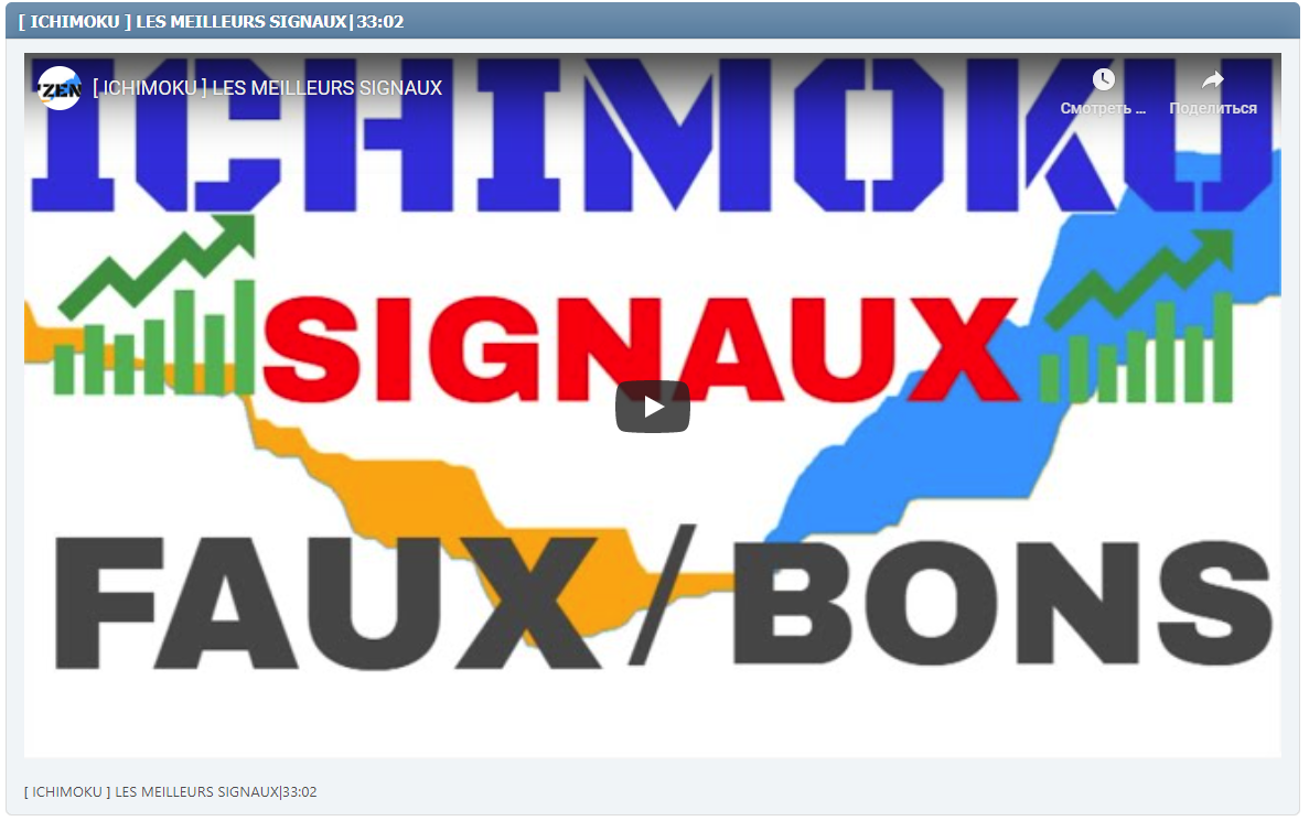 [ ICHIMOKU ] LES MEILLEURS SIGNAUX|33:02