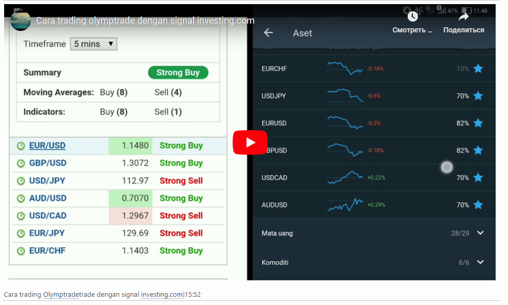 Cara trading Olymptradetrade dengan signal investing.com|15:52