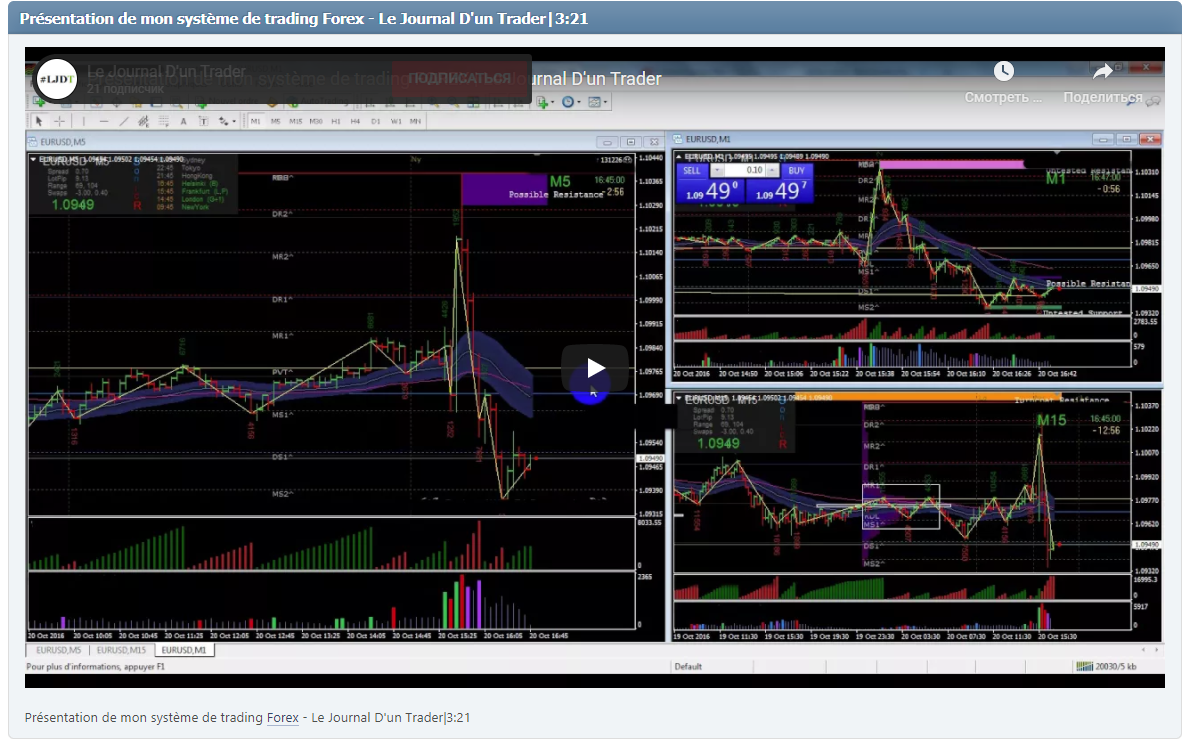 Présentation de mon système de trading Forex - Le Journal D'un Trader|3:21