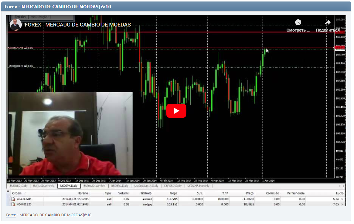 Forex - MERCADO DE CAMBIO DE MOEDAS|6:10