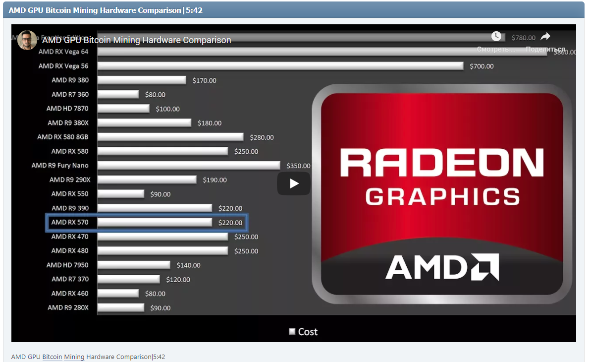 AMD GPU Bitcoin Mining Hardware Comparison|5:42