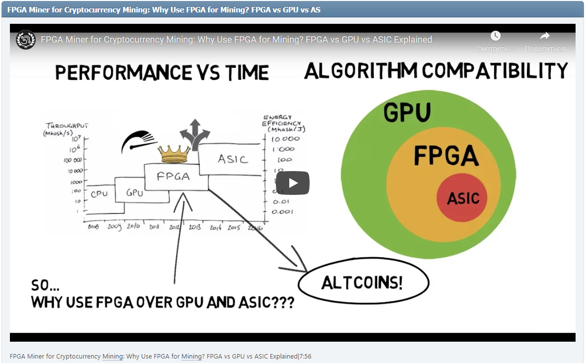 FPGA Miner for Cryptocurrency Mining: Why Use FPGA for Mining? FPGA vs GPU vs ASIC Explained|7:56