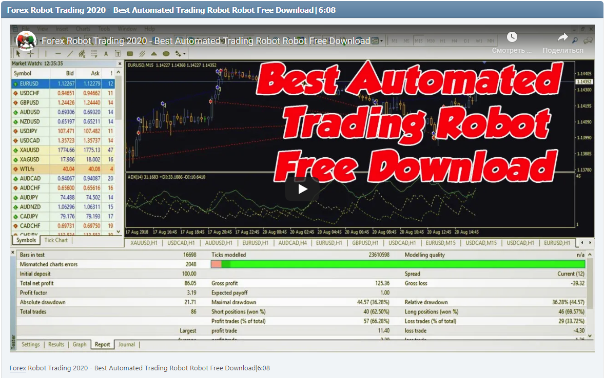 Forex Robot Trading 2020 - Best Automated Trading Robot Robot Free Download|6:08