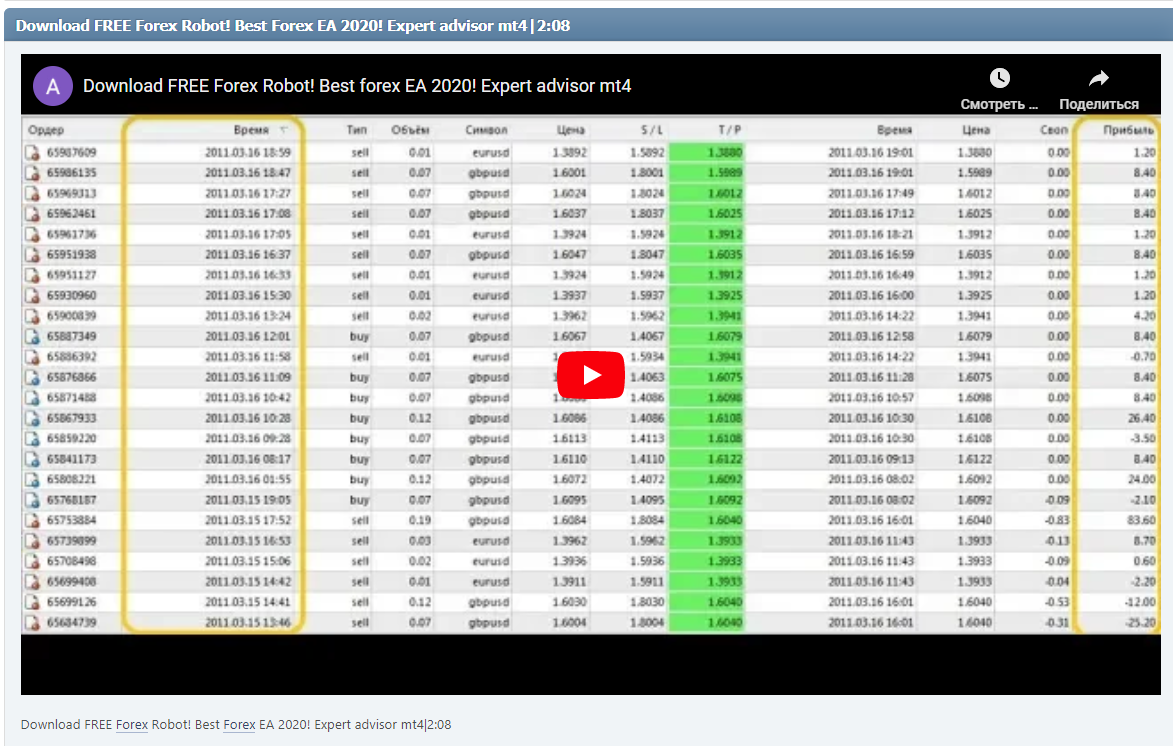 Download FREE Forex Robot! Best Forex EA 2020! Expert advisor mt4|2:08
