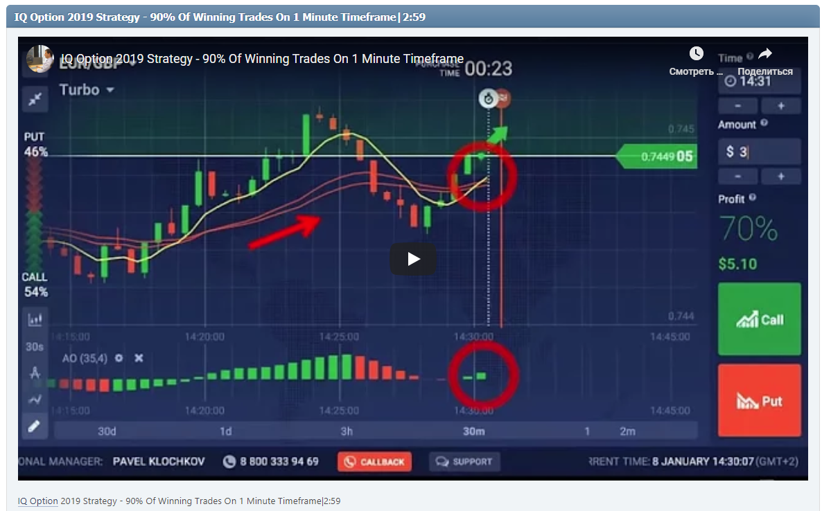 IQ Option 2019 Strategy - 90% Of Winning Trades On 1 Minute Timeframe|2:59